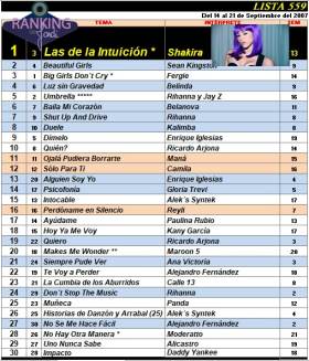 Ranking 559 de 2007